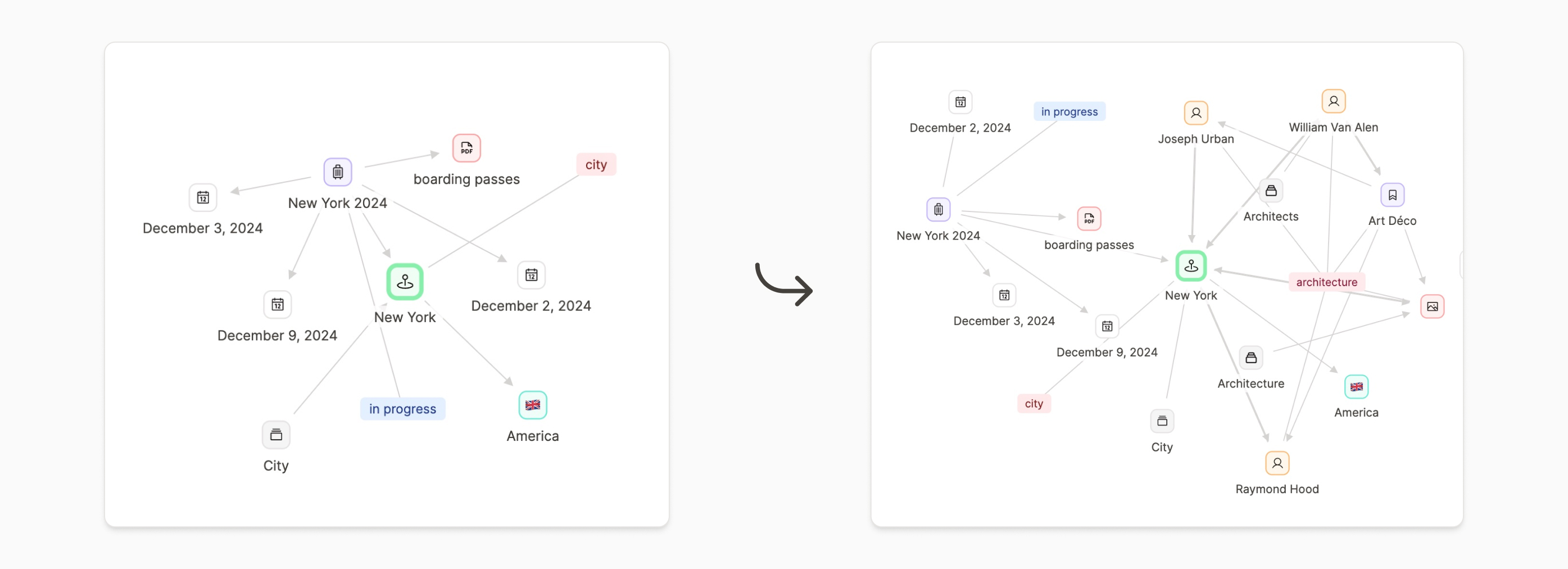 graph before and after