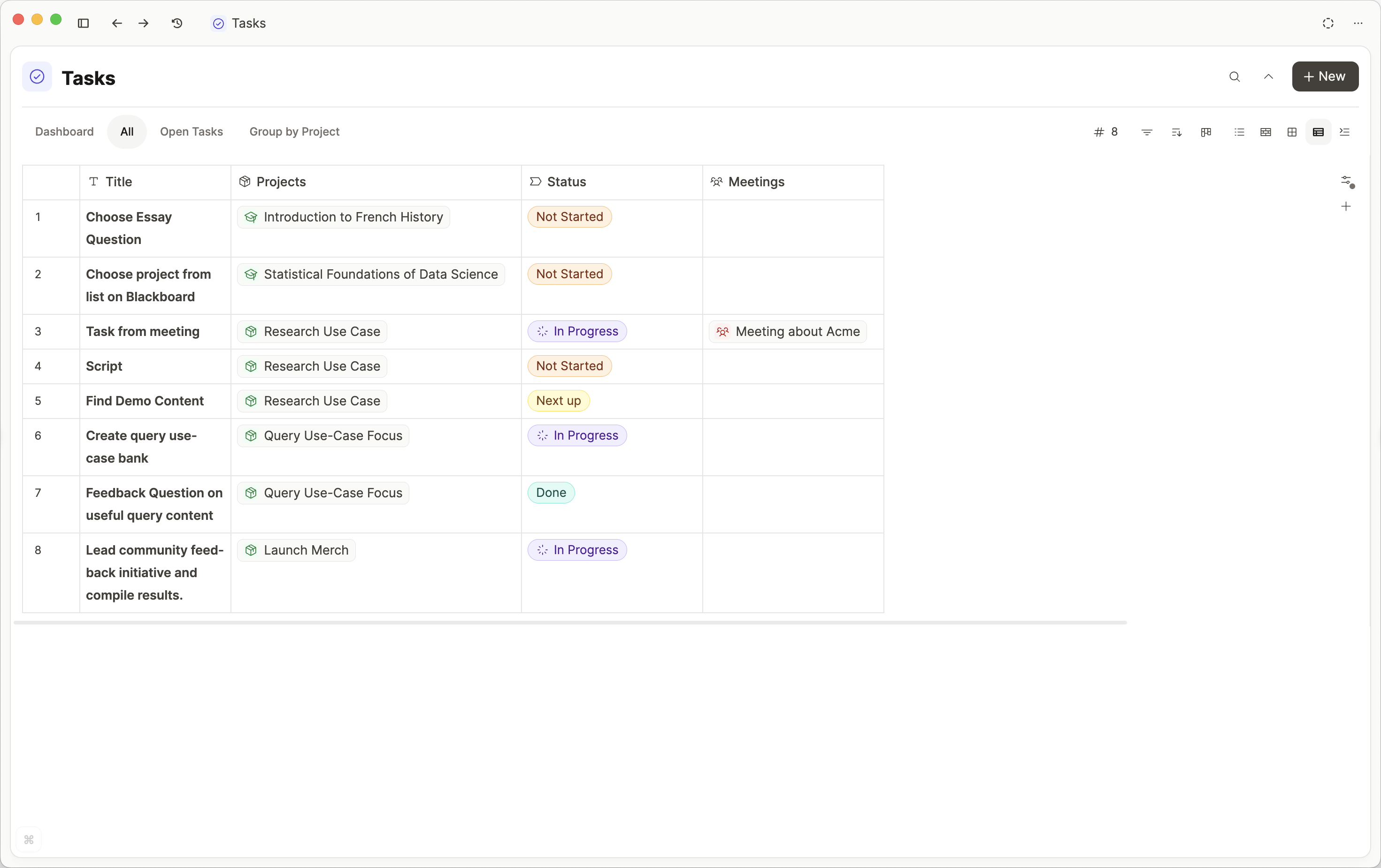 birds eye view of tasks